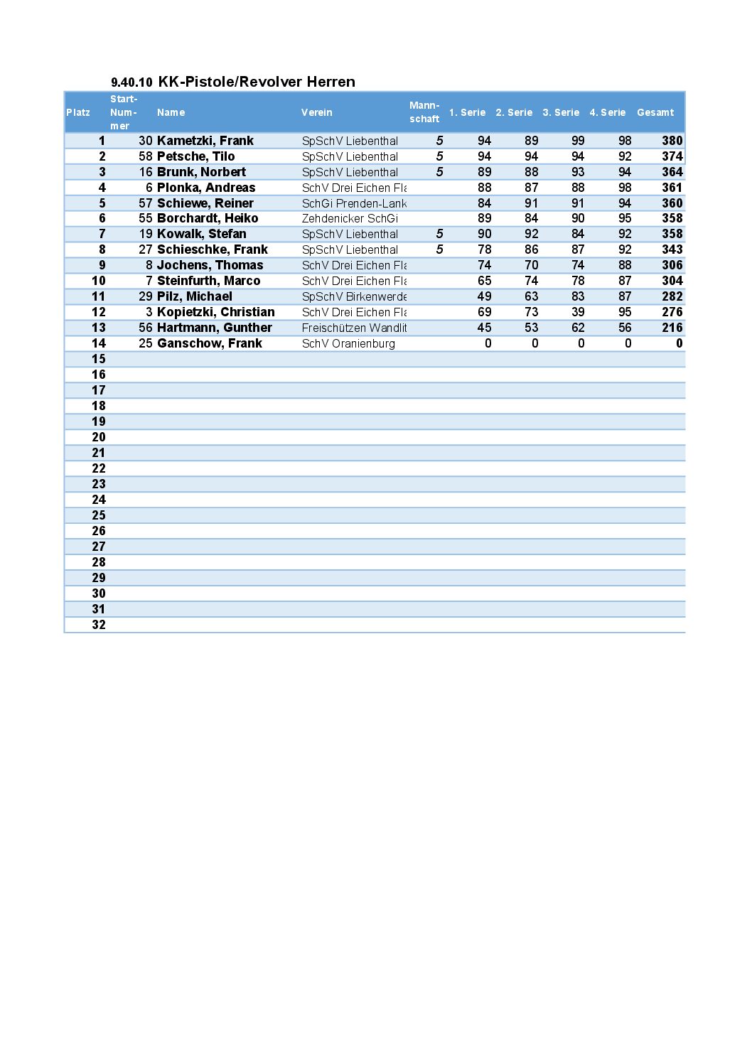27. Schorfheidecup – Ergebnisse 9.40